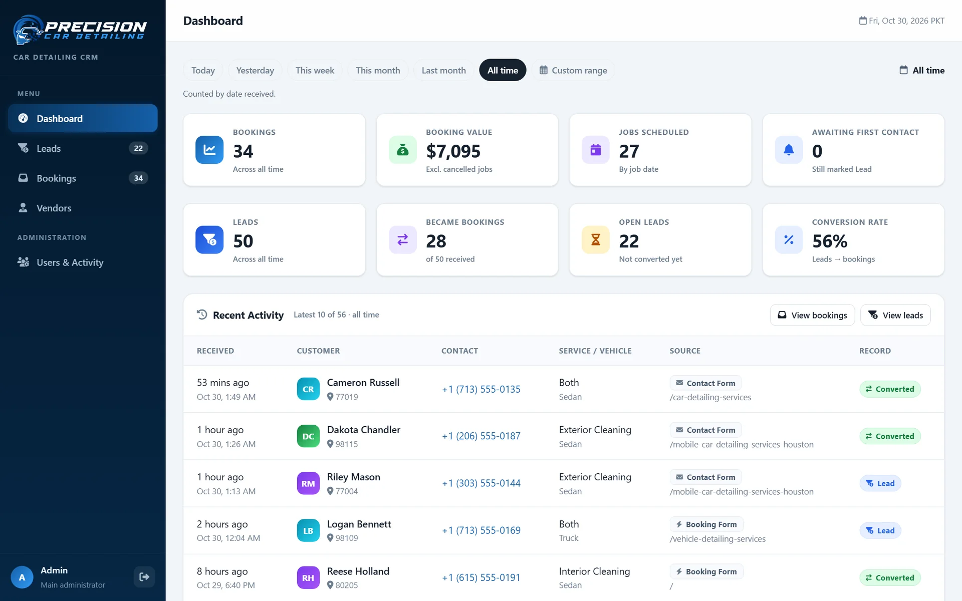 CRM dashboard